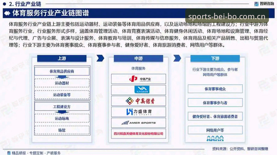 贝博体育平台发展现状与趋势详解：从入口到体验的全方位升级